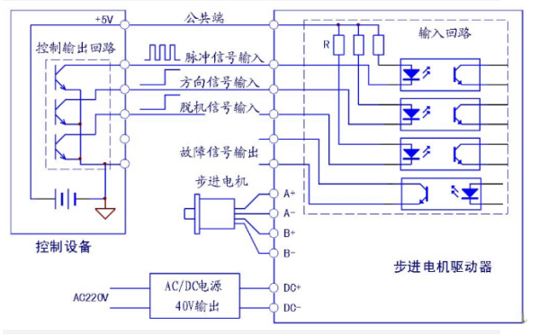 无刷电机 驱动板