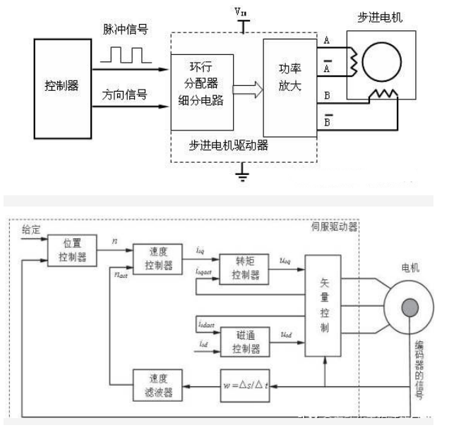 树莓派pico驱动步进电机