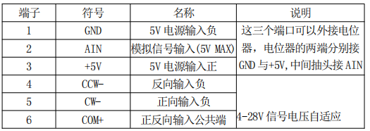 控制信号端口