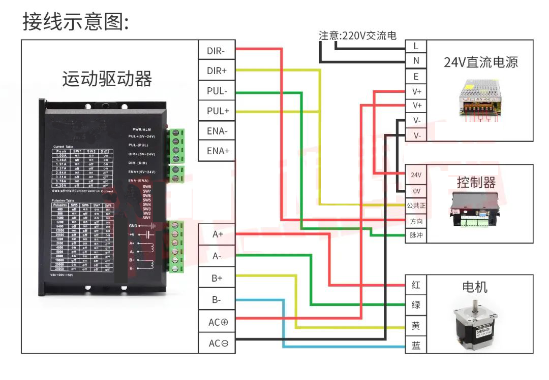 直流无刷驱动器