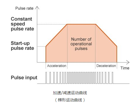 英飞凌无刷驱动电机