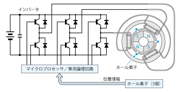 120度电机霍尔接线图图片