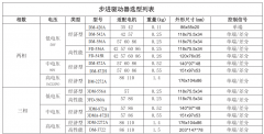 步进电机怎么选驱动器？附选型表
