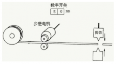 应用步进电机，设计一个简单的自动剪线装置