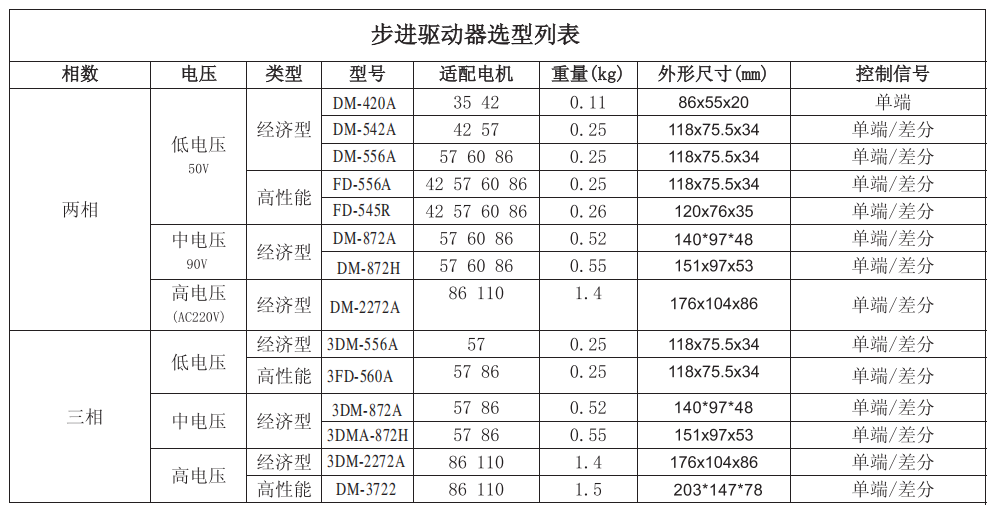 无刷直流伺服驱动器（无刷直流电机驱动器使用说明）