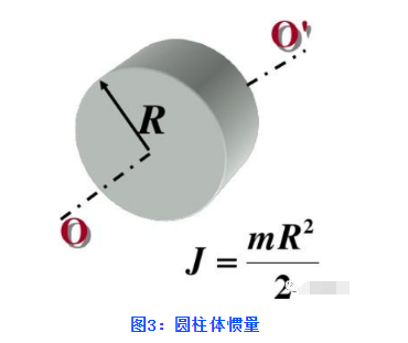 伺服电机选型参数参考