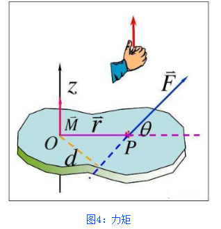 伺服电机选型参数参考