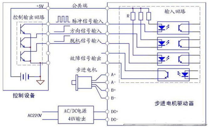 steppingmotor接线图图片