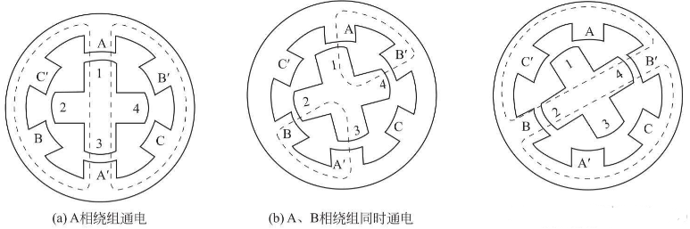 步进电机